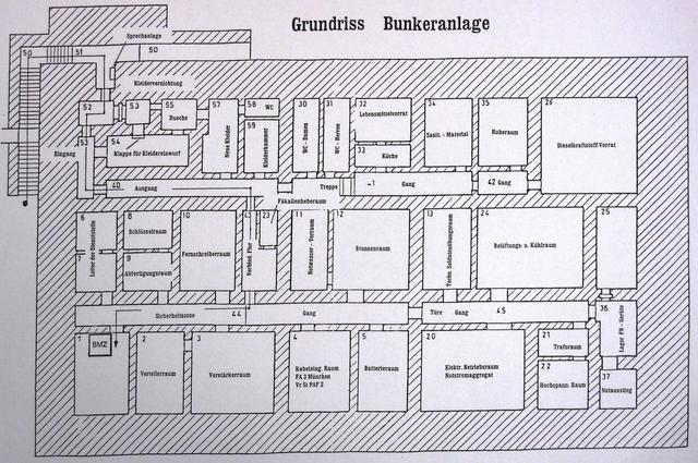 Übersichtsplan der unterirdischen Anlage mit Bezeichnung der einzelnen Räume. Die ursprünglichen Baupläne enthielten aus Geheimhaltungsgründen nur Nummern, um Spionen nicht Auskunft über die Nutzung insbesondere der technischen Räume (1 bis 13) zu ermöglichen.