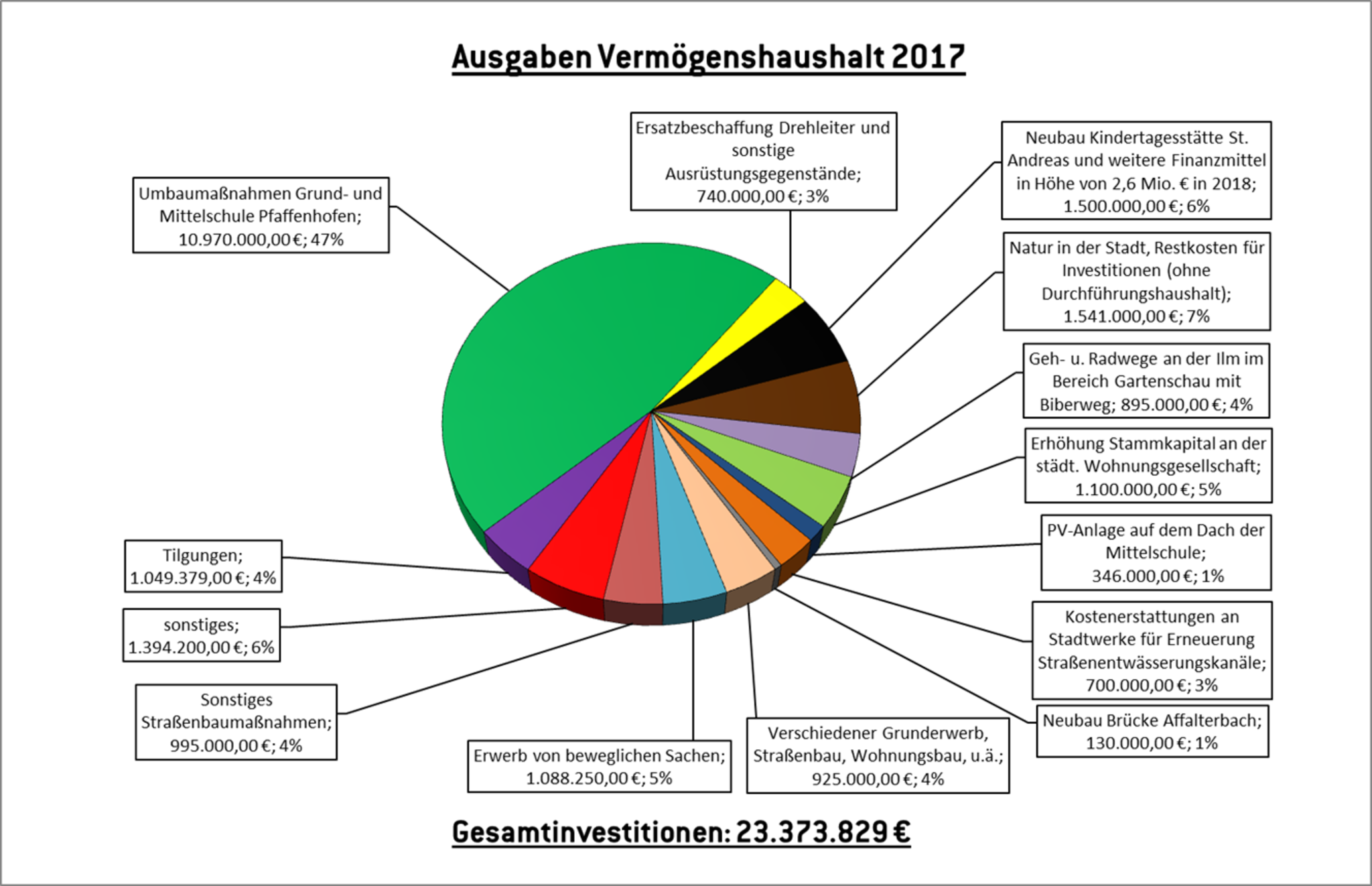 78 millionen won in euro