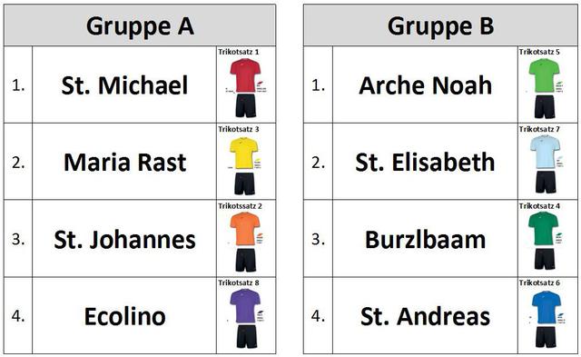 Ergebnis der Gruppenauslosung zum KiGa-Cup 2017