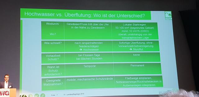 Hochwasser ist nicht gleich Überflutung.
