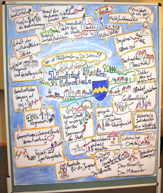 Wie soll Pfaffenhofen in 20 Jahren aussehen? Darüber machten sich Bürger, Stadträte und Fachplaner bei der Entwicklugn des Flächennutzugnsplans Gedanken.