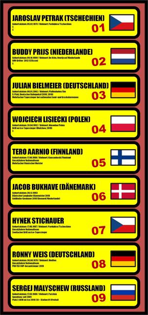 Das Line-up: 9 Piloten aus 7 Nationen ...wer wird der "Drift-König" von Pfaffenhofen?