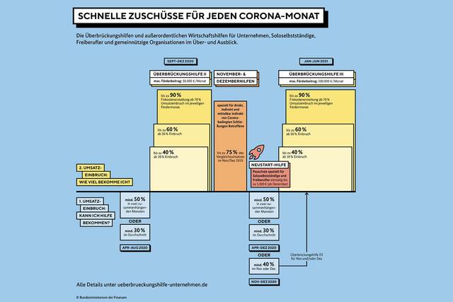 Foto: Bundesministerium der Finanzen