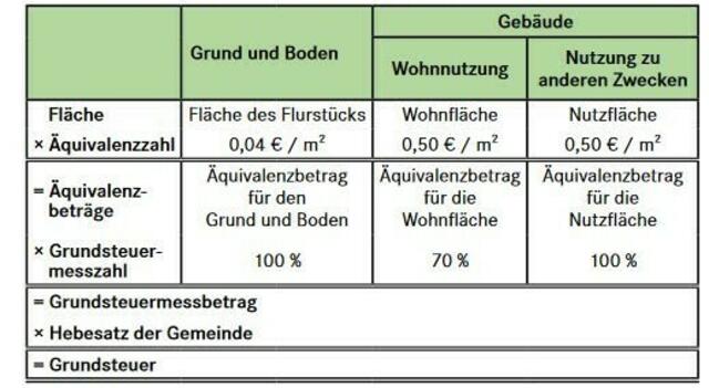 Foto: Bayerisches Staatsministerium der Finanzen und für Heimat, Öffentlichkeitsarbeit
