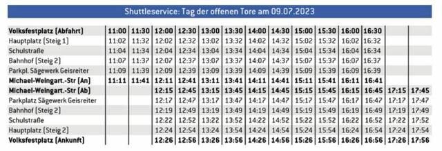 Foto: Stadtwerke Pfaffenhofen