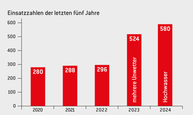 Foto: Freiwillige Feuerwehr Pfaffenhofen