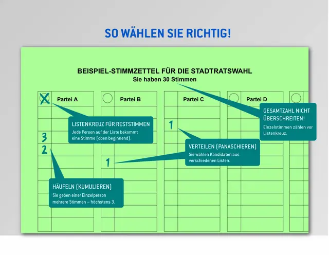 So wählen Sie richtig! | Foto: Stadtverwaltung Pfaffenhofen