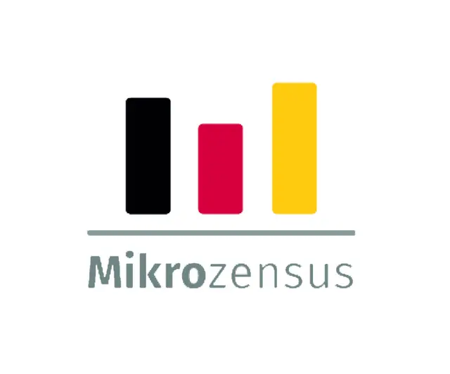 Mikrozensus | Foto: Bayerisches Landesamt für Statistik