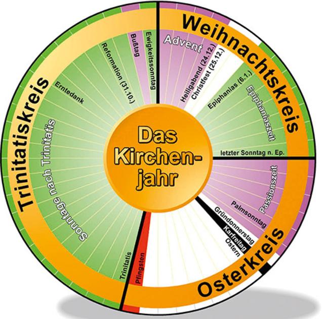 Das Kirchenjahr: Spiegel des Glaubens und des Lebens
